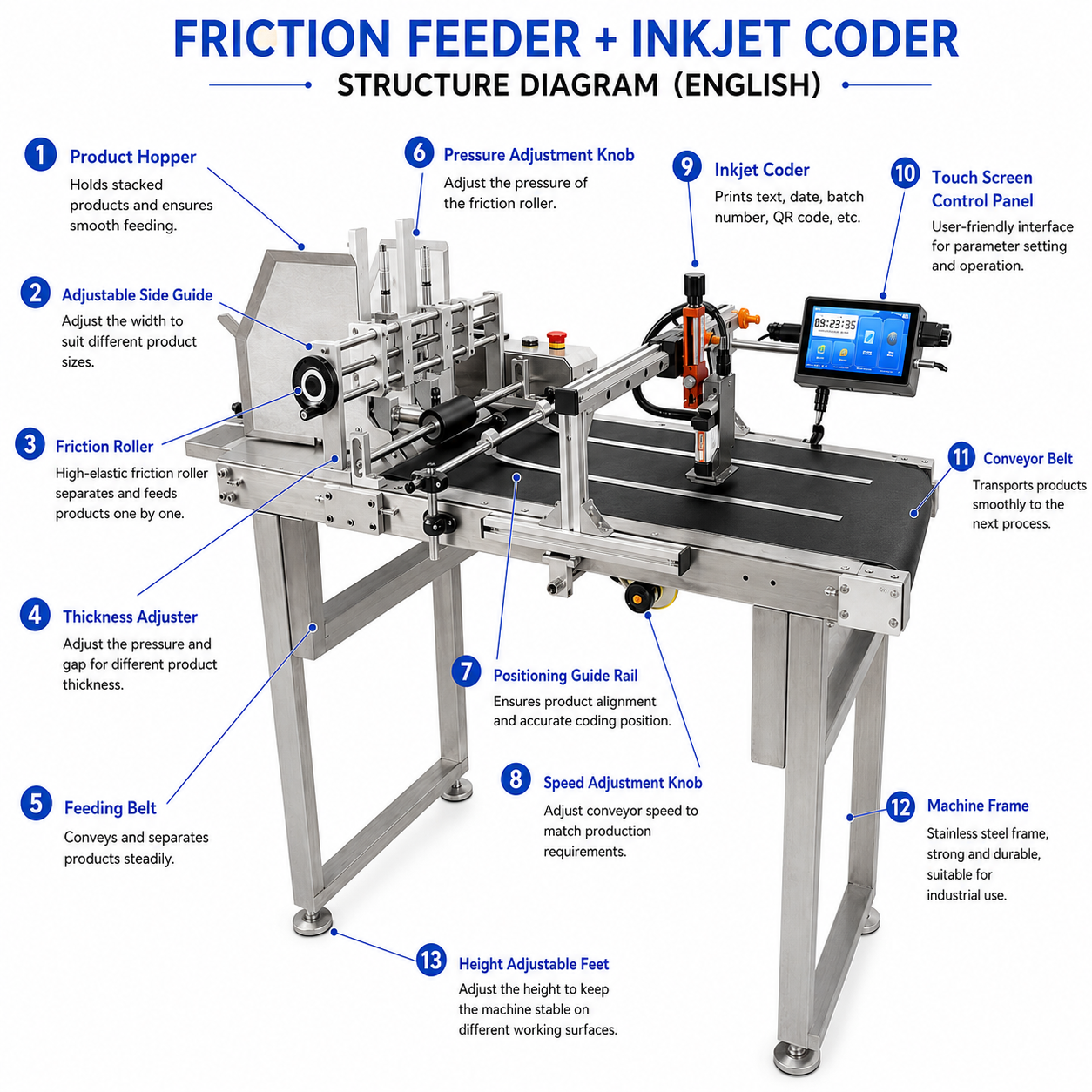Automatic Friction Feeder Conveyor (12) Automatic Friction Feeder Conveyor (12)