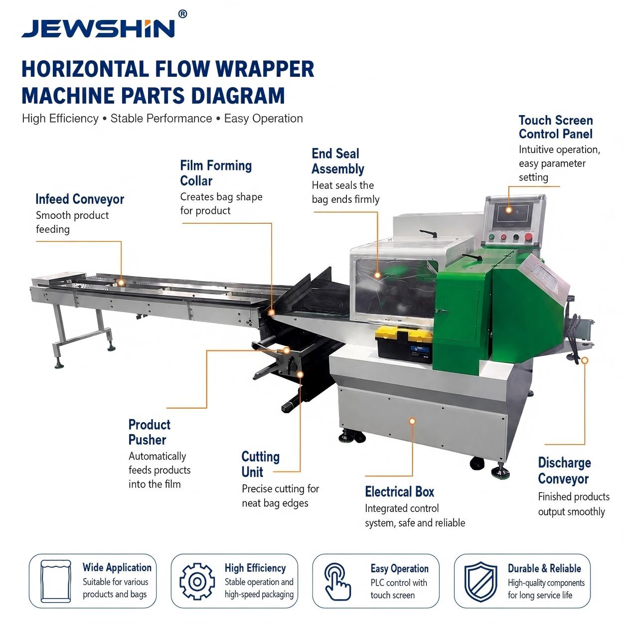 JX-700X Express Bag Packaging Machine JX-700X Express Bag Packaging Machine