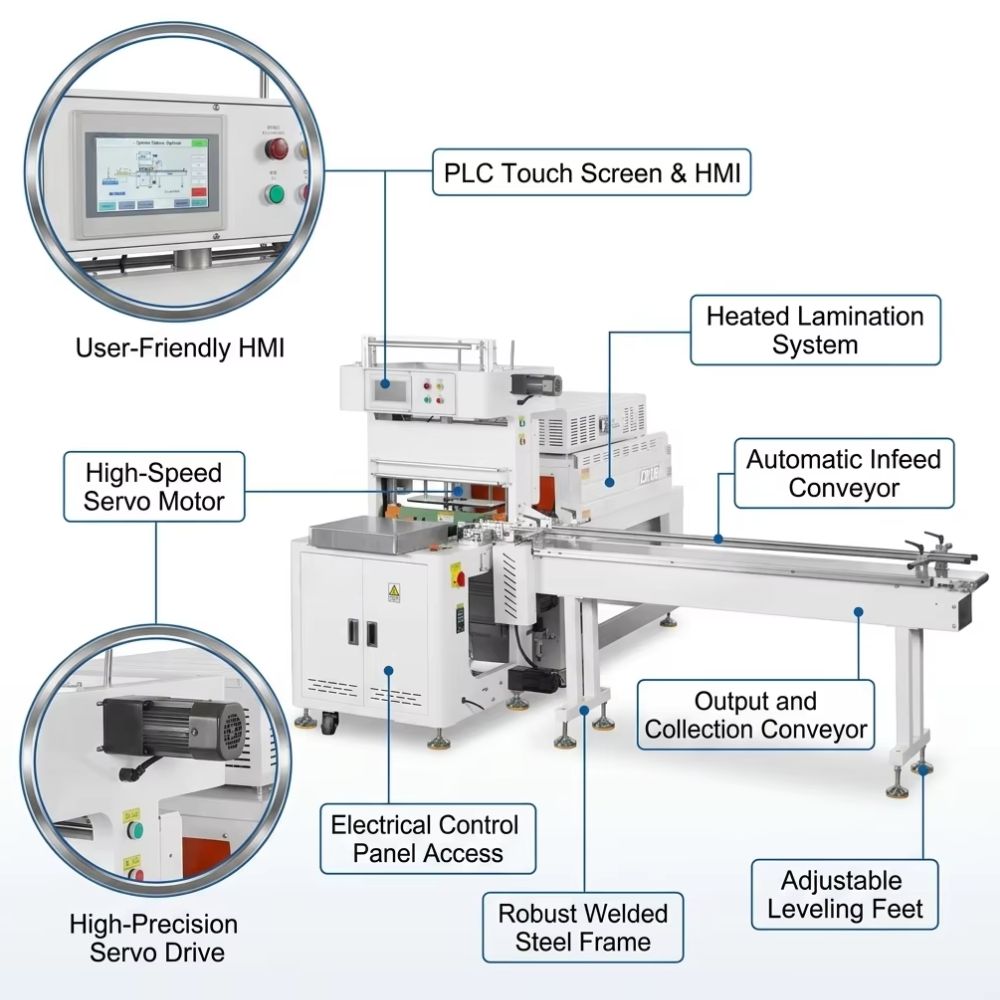 JX-1020 fully automatic tape packing machine structure labeled PLC HMI servo motor infeed conveyor