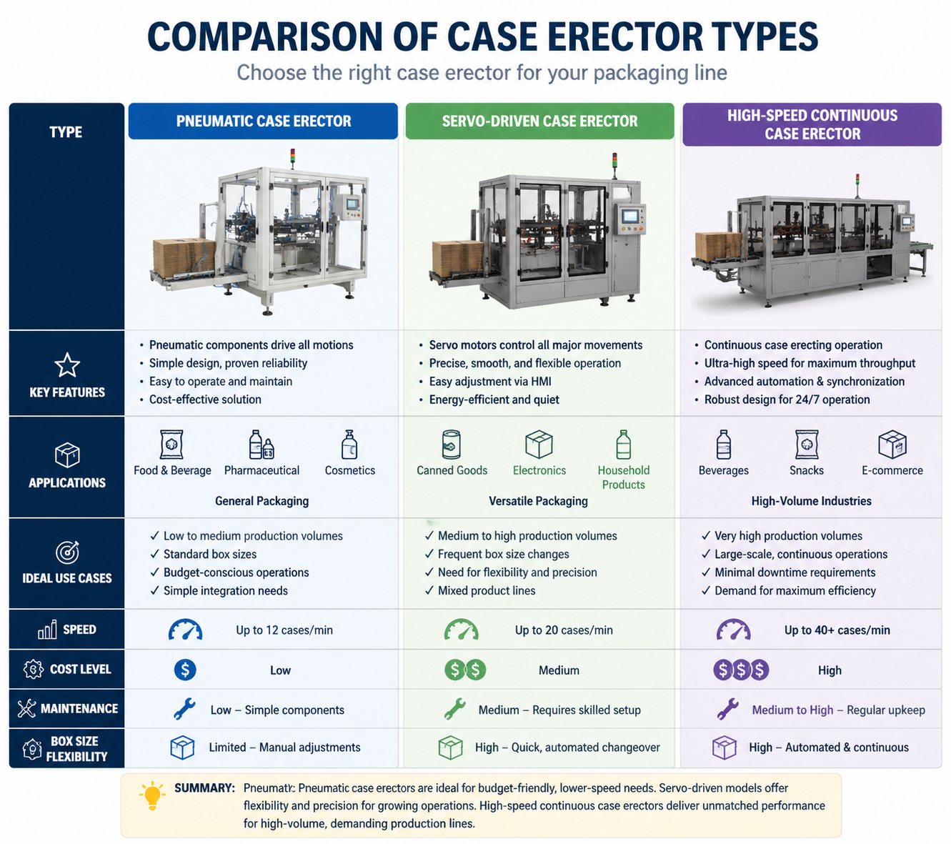 automatic-case-erector-buying-guide