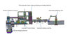 Automatic Paper Notebook & File Folder Packaging Line