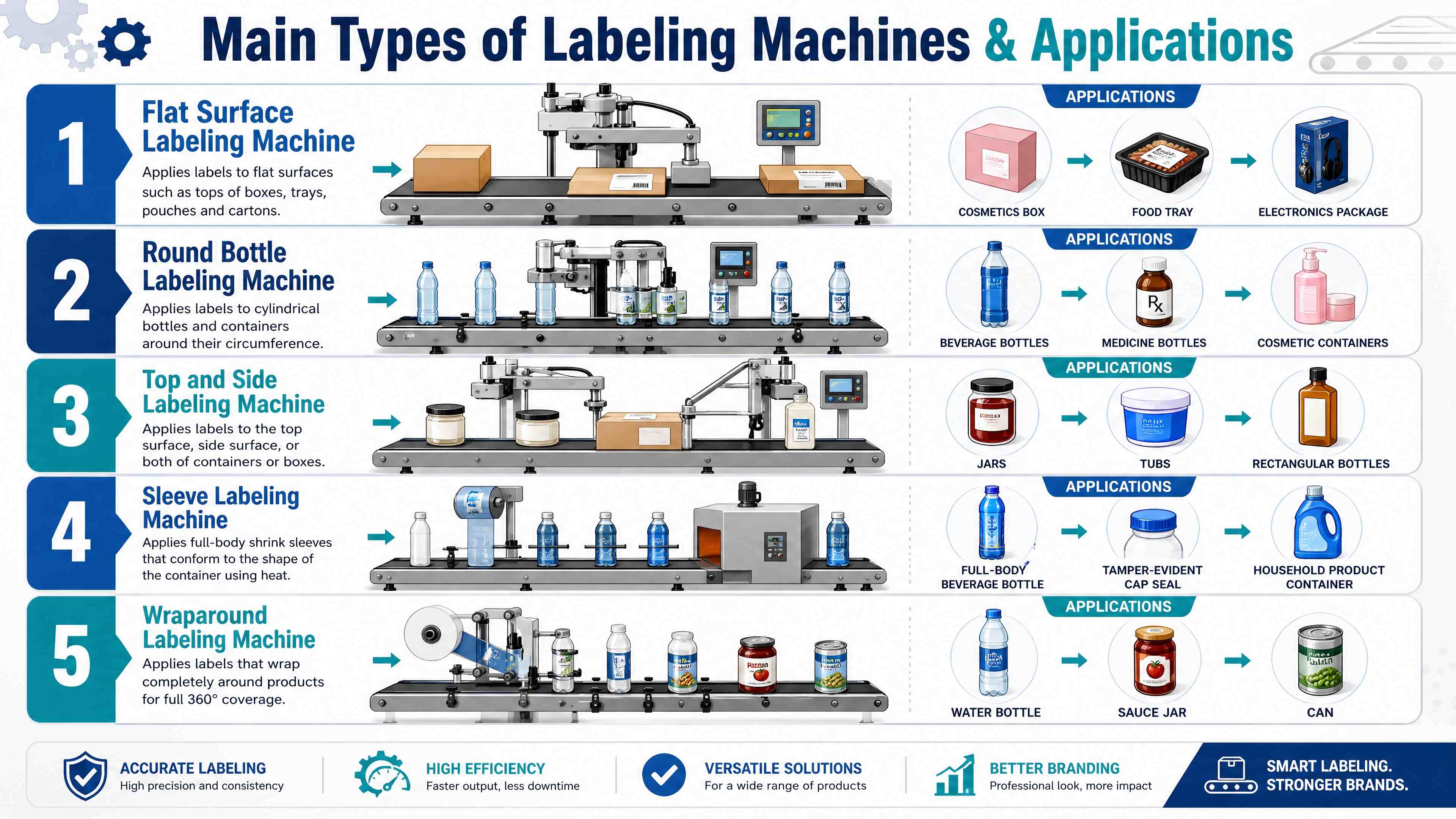 How to Choose the Right Labeling Machine