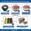 Fully Automatic PVC Electrical Tape Sleeve Wrapping & Tube Packing Machine