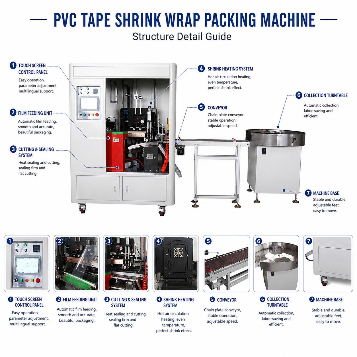 PVC tape shrink wrap machine structure components diagram