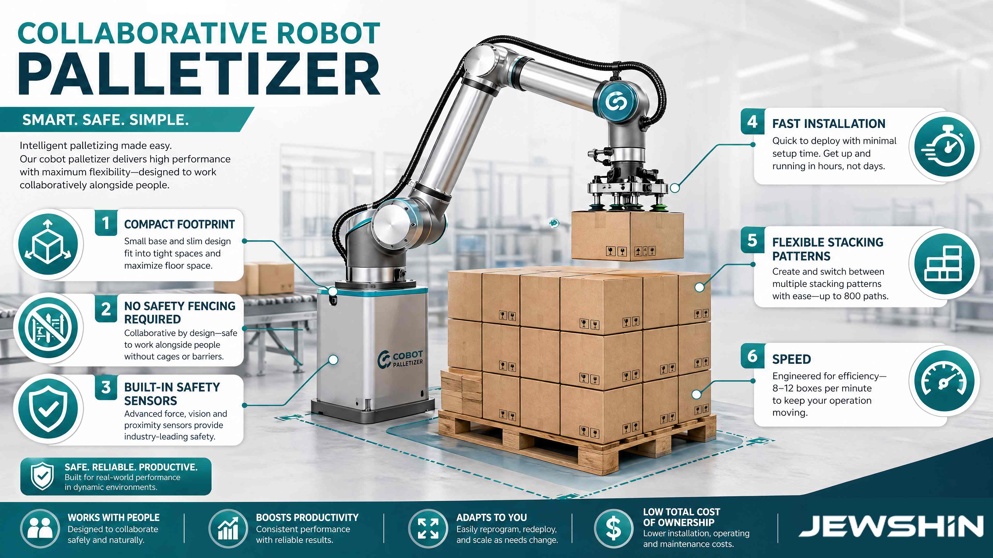 Cobot Palletizers vs Traditional Palletizing: ROI Comparison for Manufacturers